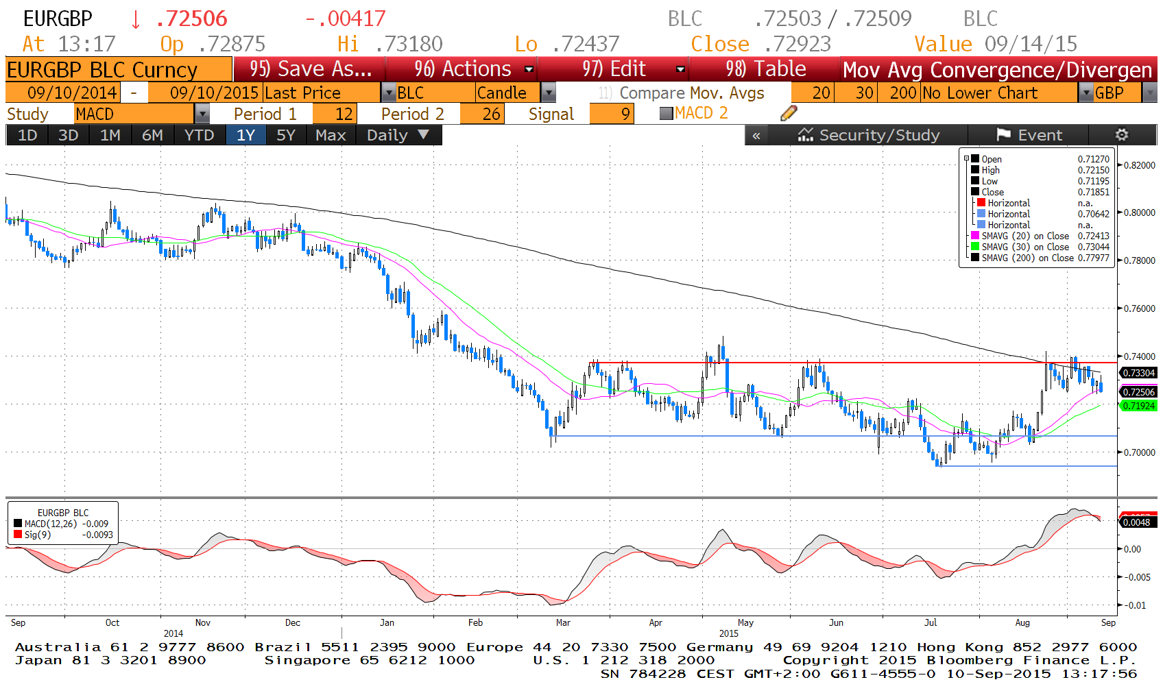 BOE kamatdöntés - EURGBP árfolyammozgás