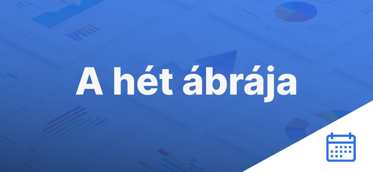 A fogyasztói infláció alakulása az USA-ban