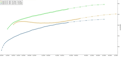 Olaj elemzés - Erste Research Blog