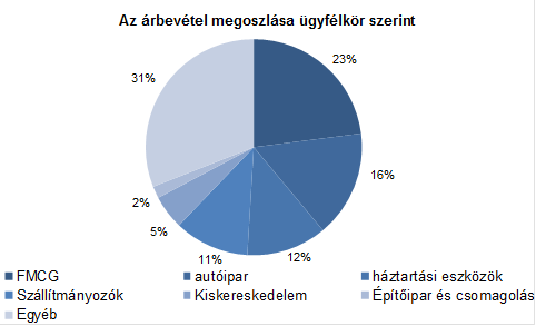 https://www.erstemarket.hu/files/otletgyar-mini-20170620_2017-06-20_53292.png