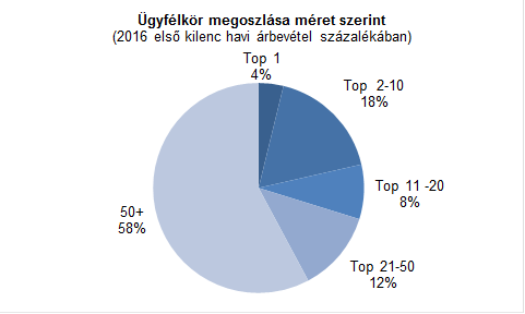 https://www.erstemarket.hu/files/otletgyar-mini-20170620_2017-06-20_53302.png