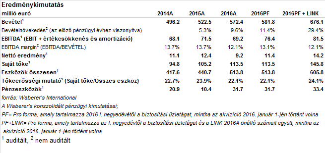 https://www.erstemarket.hu/files/otletgyar-mini-20170620_2017-06-21_53381.png