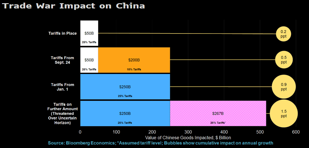 A kereskedelmi háború hatásai Kínára 