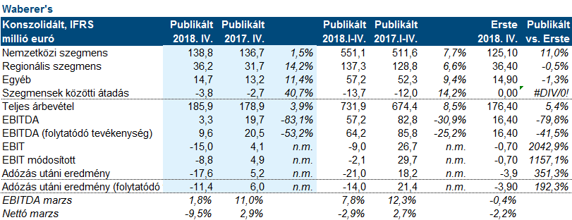 Waberer’s: Pirkadat előtt a legsötétebb az éjszaka!